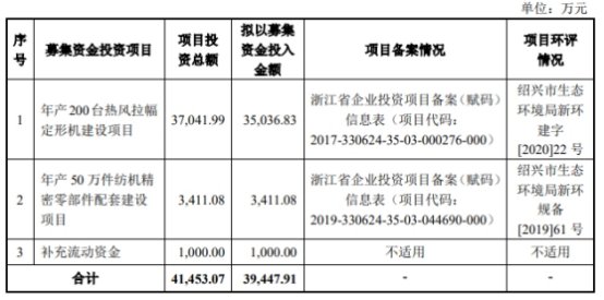 　　远信工业本次上市发行费用为5914.08万元，其中，保荐机构中信证券获得保荐及承销费3500万元。　