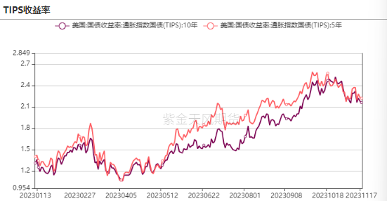 数据来源:wind,紫金天风期货研究所