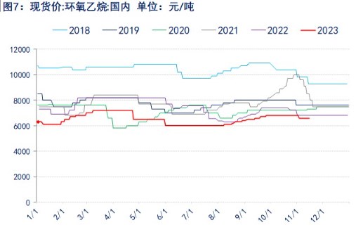 关联品种乙二醇所属公司:物产中大期货