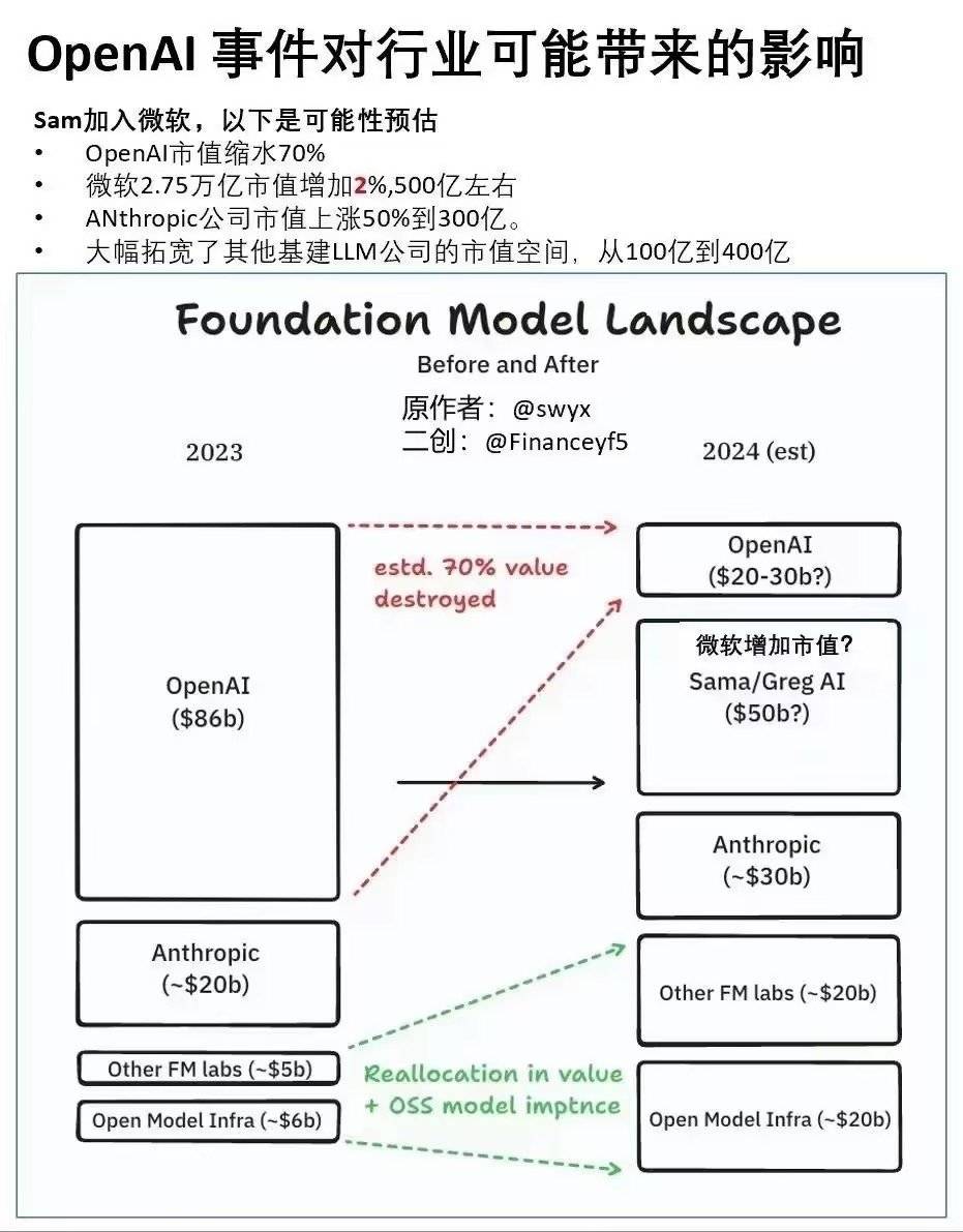 图片来自网络