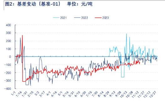 关联品种乙二醇所属公司：物产中大期货