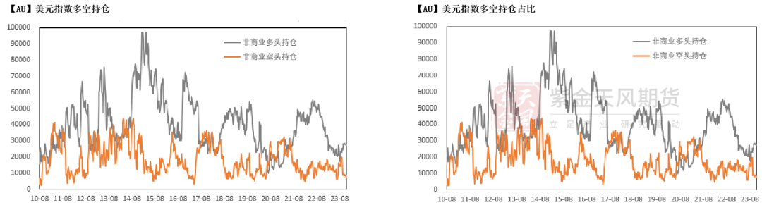 数据来源：Wind，紫金天风期货研究所