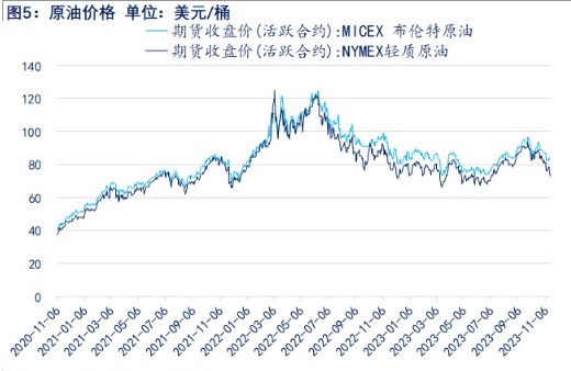 关联品种乙二醇所属公司:物产中大期货