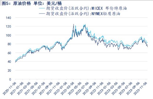 关联品种乙二醇所属公司：物产中大期货