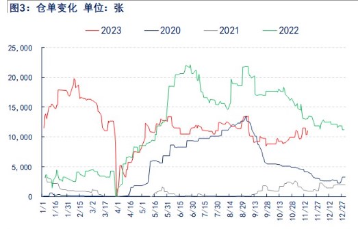 关联品种乙二醇所属公司:物产中大期货