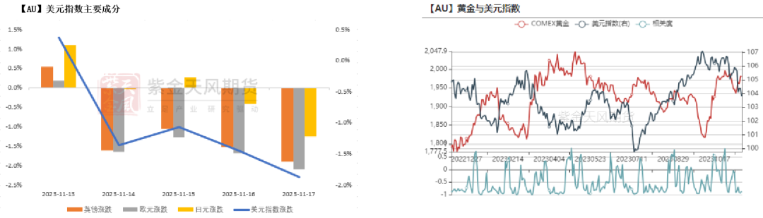 数据来源：wind，紫金天风期货研究所