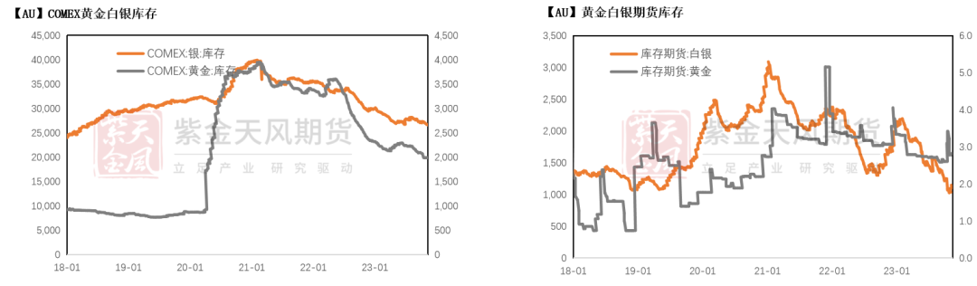 数据来源：Wind,紫金天风期货研究所