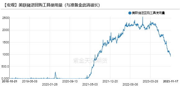 数据来源：wind，紫金天风期货研究所