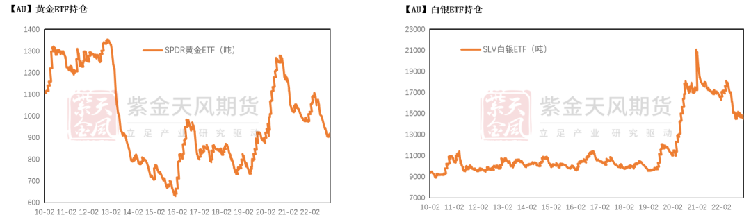 数据来源：Wind，紫金天风期货研究所