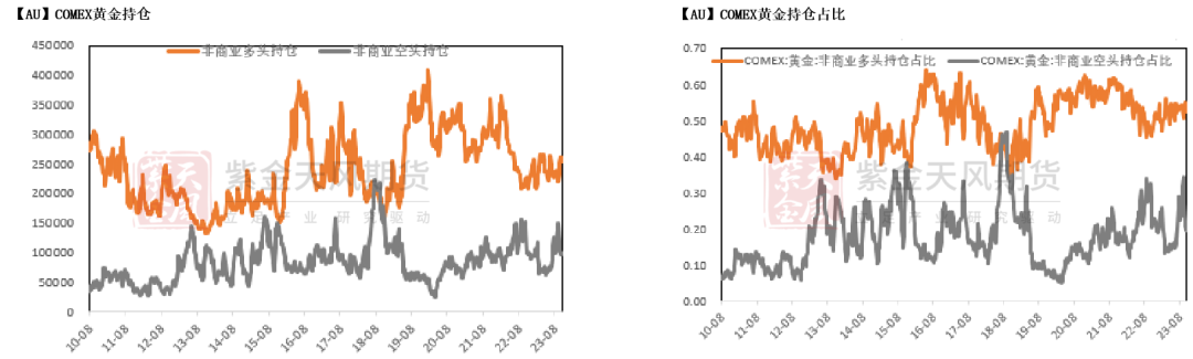数据来源：Wind，紫金天风期货研究所