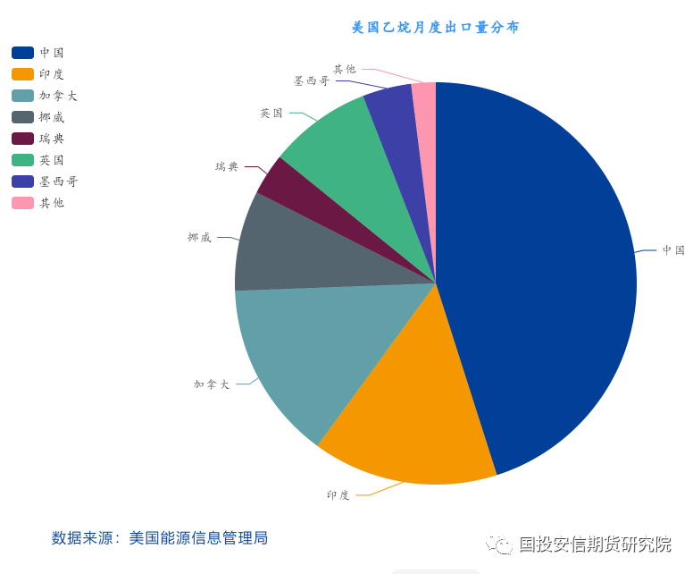 乙二醇:现实偏弱 预期向好