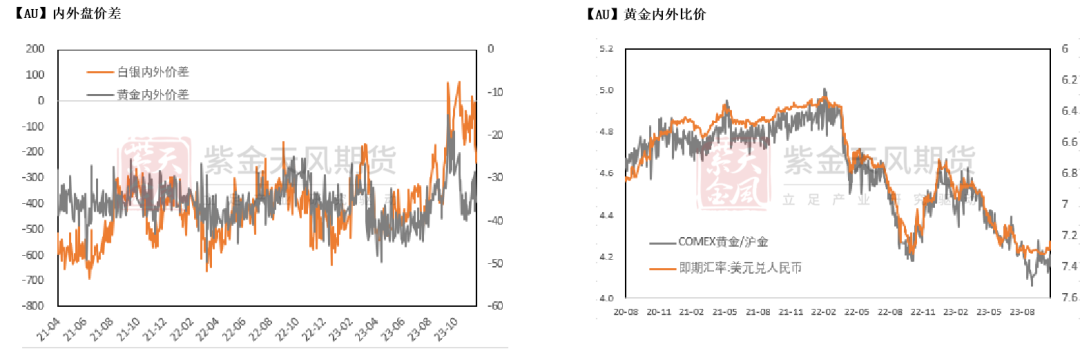 数据来源：Wind，紫金天风期货研究所
