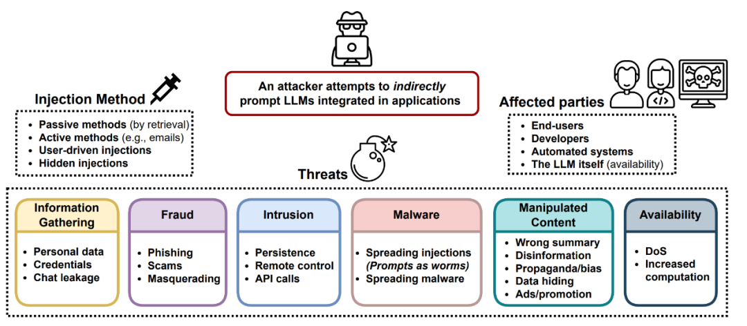 OpenAI安全系统负责人长文梳理：大模型的对抗攻击与防御