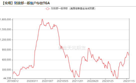数据来源:wind,紫金天风期货研究所