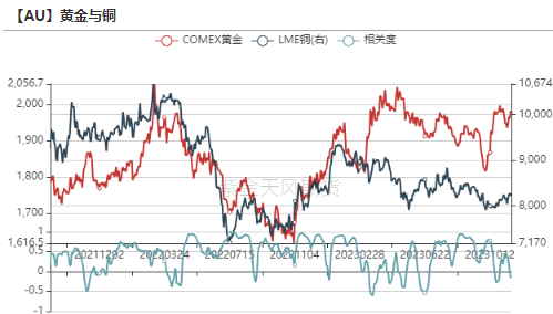 数据来源:Wind,紫金天风期货研究所