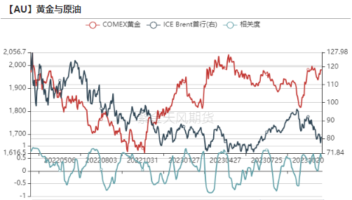 数据来源:Wind,紫金天风期货研究所