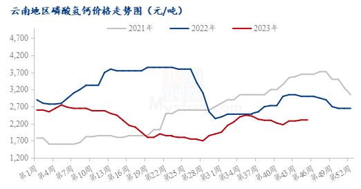 mysteel解读:供需博弈僵持,磷酸氢钙价格涨跌两难|磷酸_新浪财经_新浪