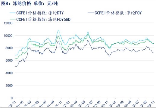 关联品种乙二醇所属公司:物产中大期货
