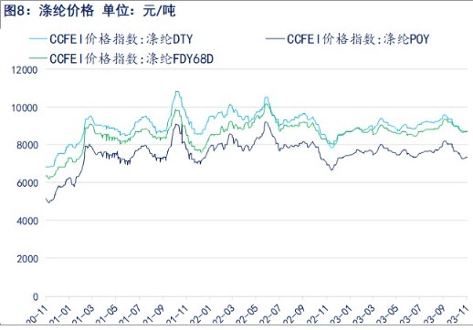 关联品种乙二醇所属公司：物产中大期货