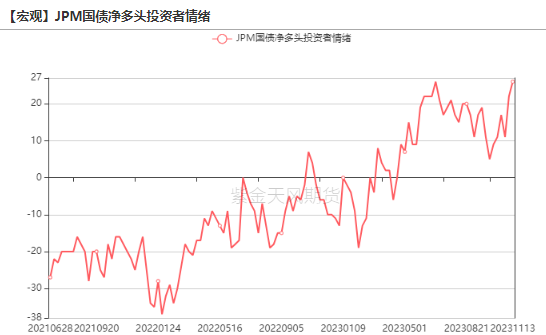 数据来源：wind，紫金天风期货研究所