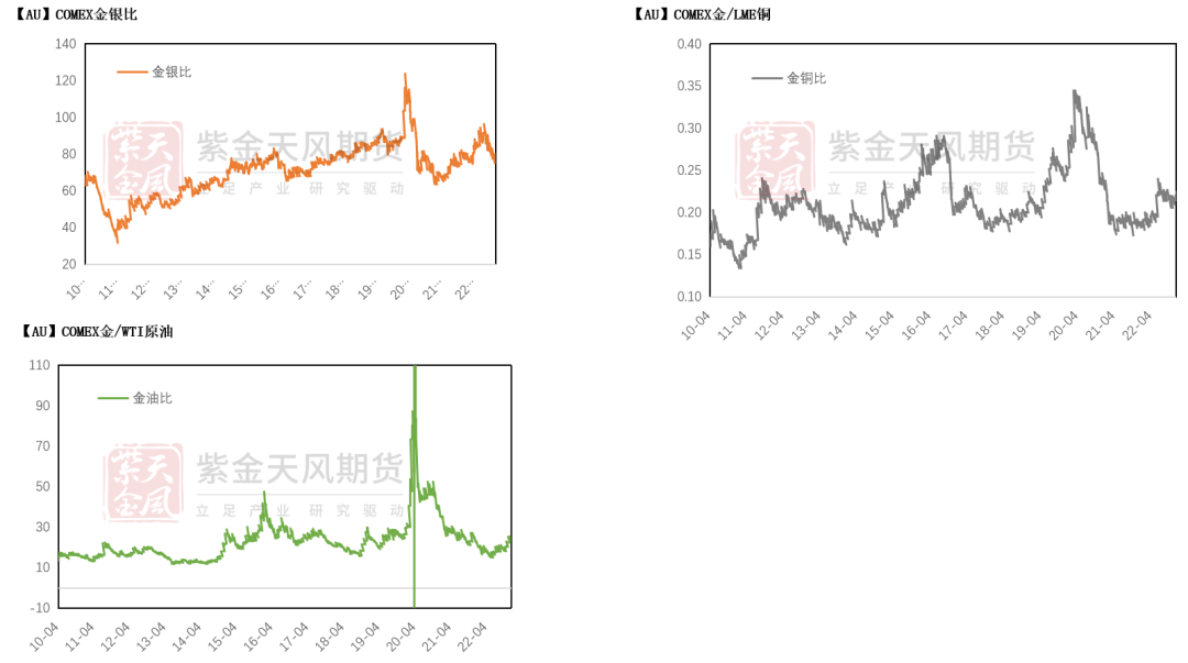 数据来源：Wind,紫金天风期货研究所