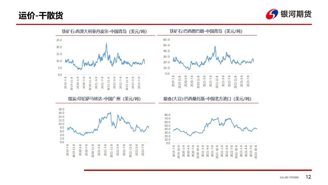 油轮运输周报：本周原油油轮运价有所回落，关注大西洋航线货量情况