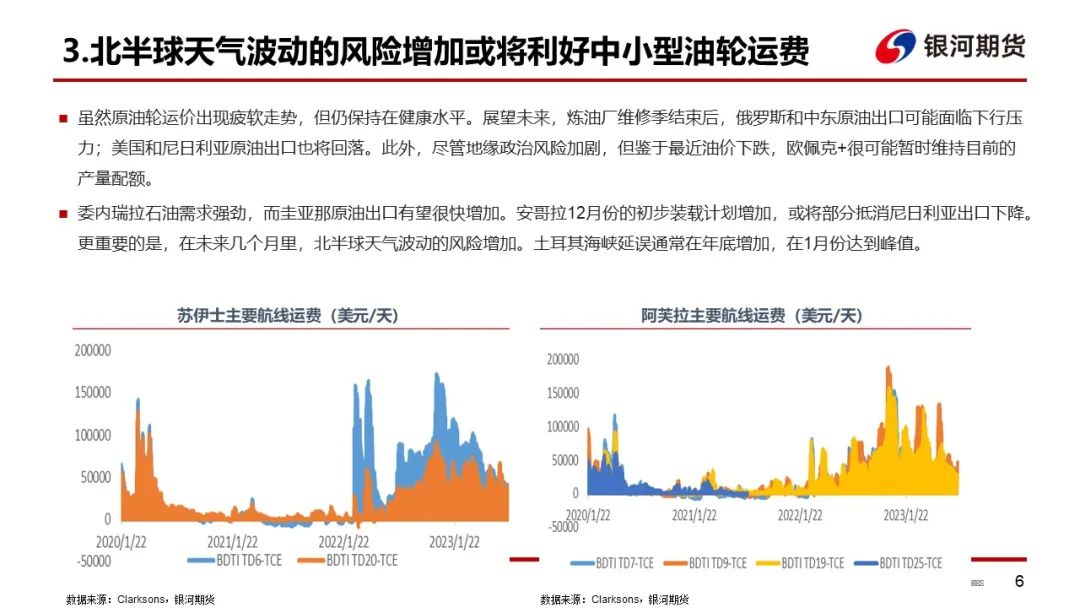 油轮运输周报：本周原油油轮运价有所回落，关注大西洋航线货量情况