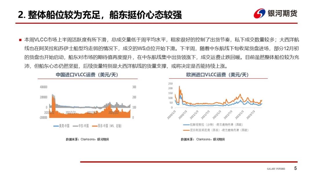 油轮运输周报：本周原油油轮运价有所回落，关注大西洋航线货量情况