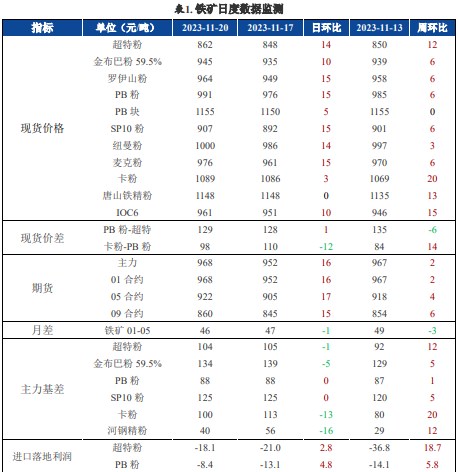 关联品种螺纹钢铁矿石所属公司:兴证期货