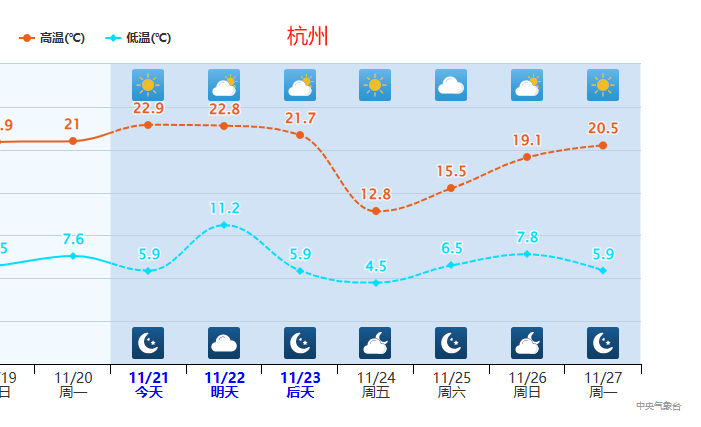 杭州气候分析图片