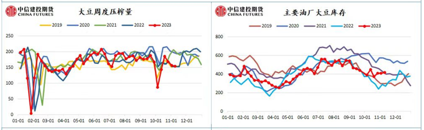 豆粕市场猜想:南美天气升水越过高峰?