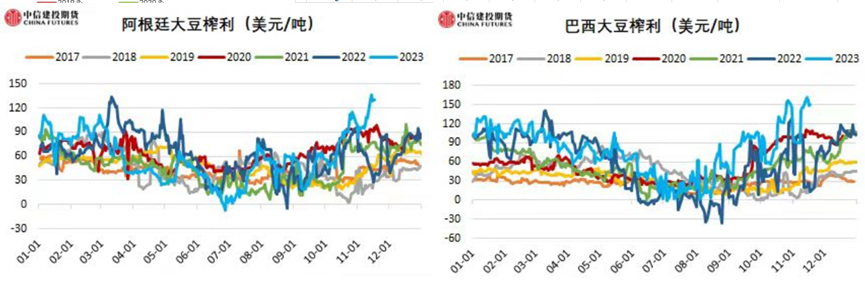 豆粕市场猜想:南美天气升水越过高峰?