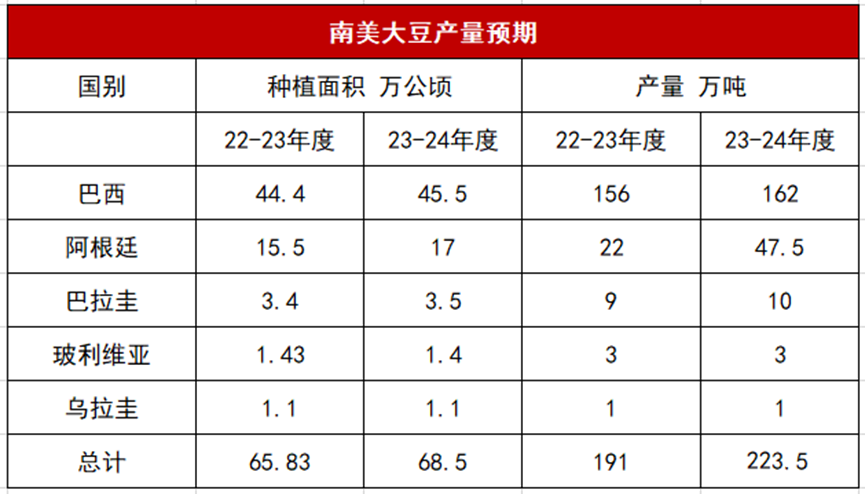 豆粕市场猜想:南美天气升水越过高峰?