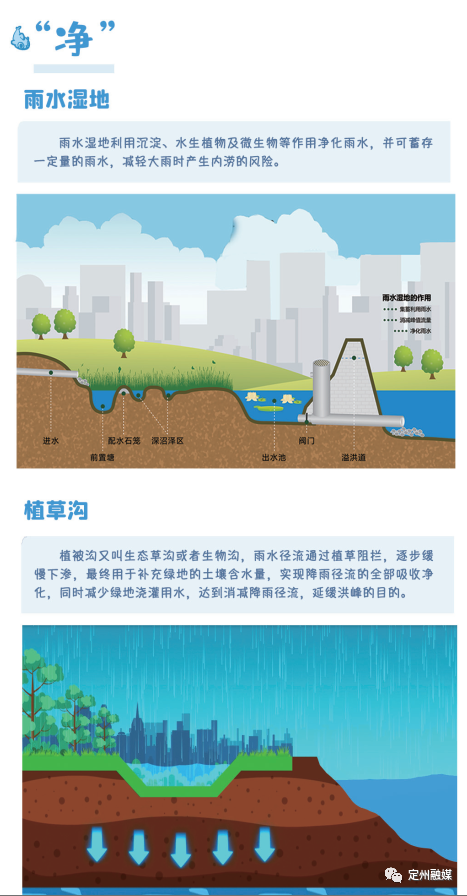 海绵城市 生态节水|定州市_新浪财经_新浪网