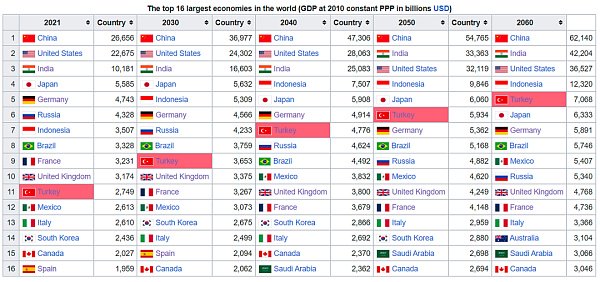 2024年土耳其人口_移民土耳其怕不是直接住进童话里?带你走进土耳其了解移民
