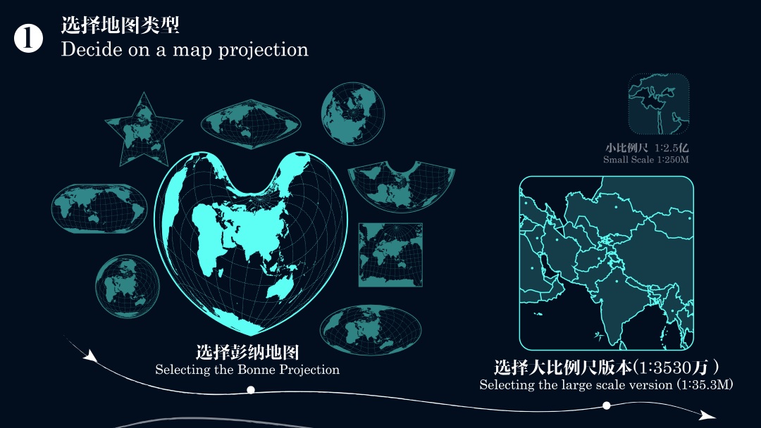 图4a,"亚心"测算的基本流程:步骤一,选择地图投影类型