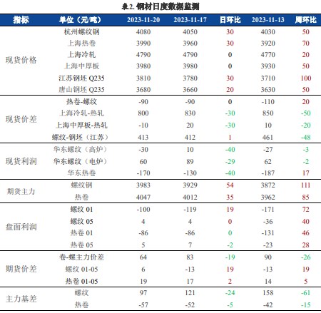 关联品种螺纹钢铁矿石所属公司:兴证期货