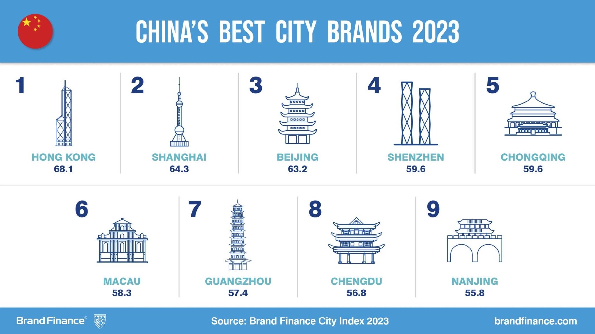 香港品牌排行_2024最具影响力香港服装品牌TOP10|指数发布