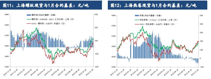 关联品种螺纹钢不锈钢热卷所属公司:建信期货