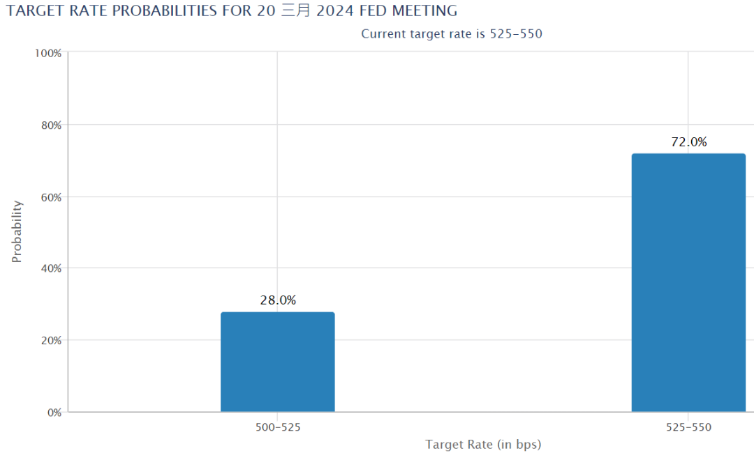 图片来源:CME Group
