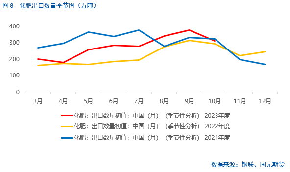 【尿素】保供稳价下 尿素偏弱运行
