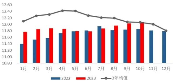 数据来源：卓创资讯