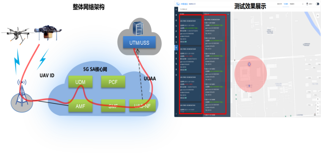 动网论坛的数据库迁移