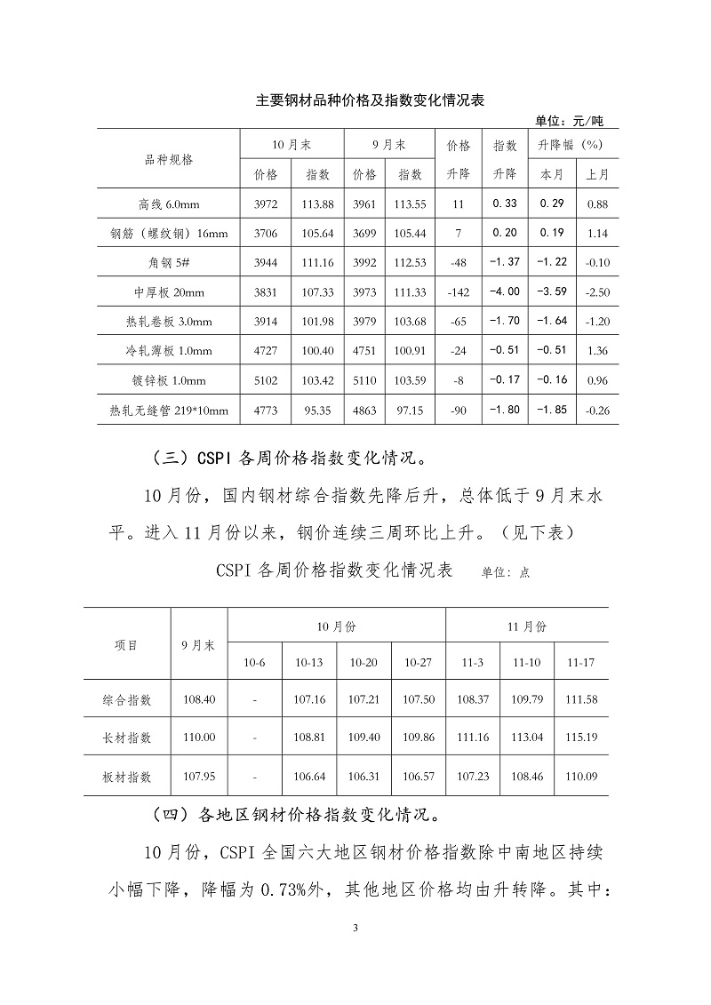 中钢协：10月份国内市场钢材价格小幅下降