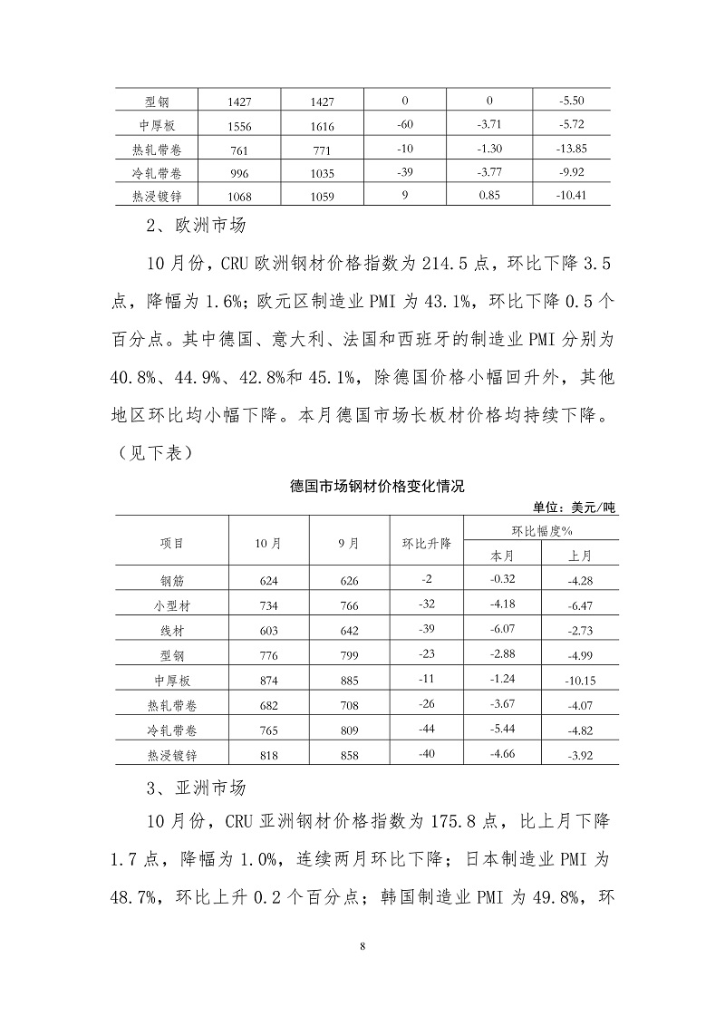 中钢协：10月份国内市场钢材价格小幅下降