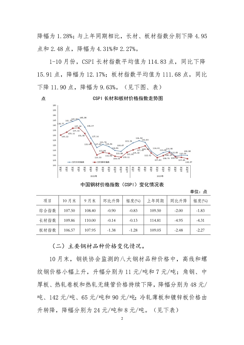 中钢协：10月份国内市场钢材价格小幅下降