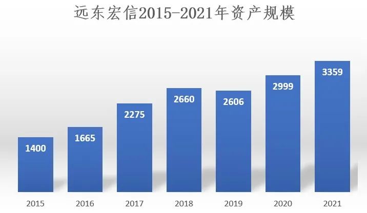单位:亿元