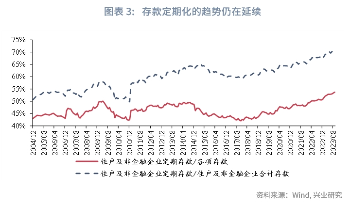【宏观市场】存款利率的两个倒挂与政策应对