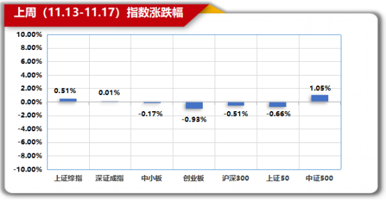 数据来源：念空科技研究部，数据截至日期是2023/11/17