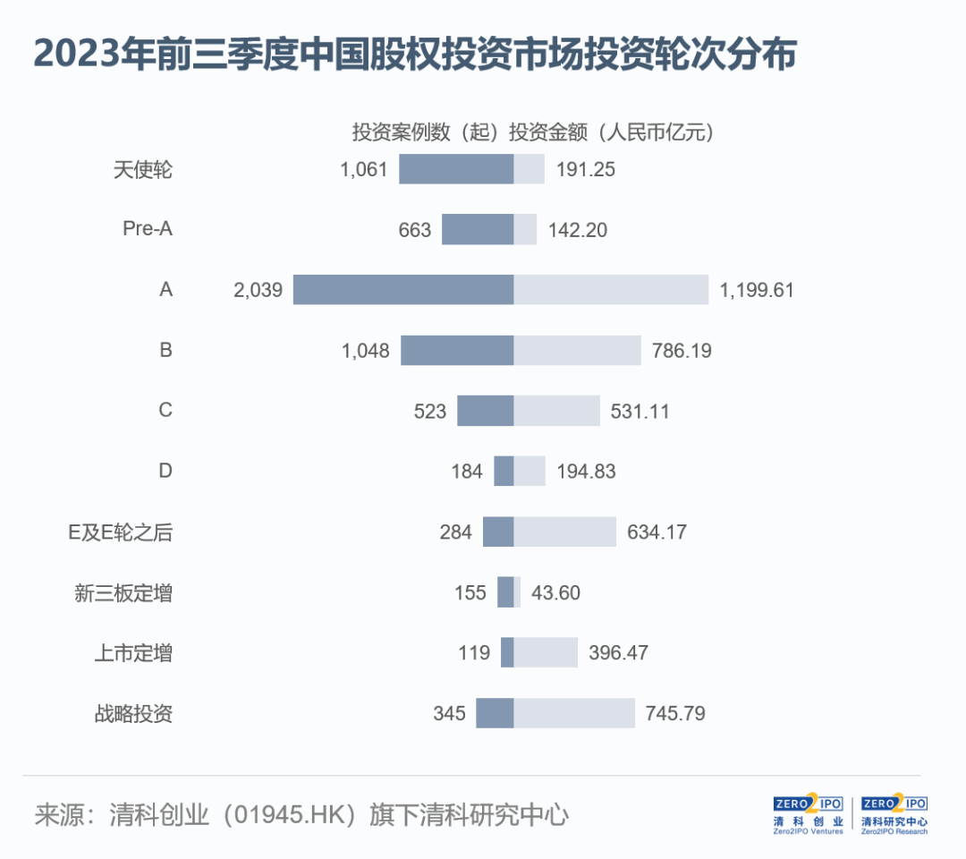 注：本图未展示老股转让部分